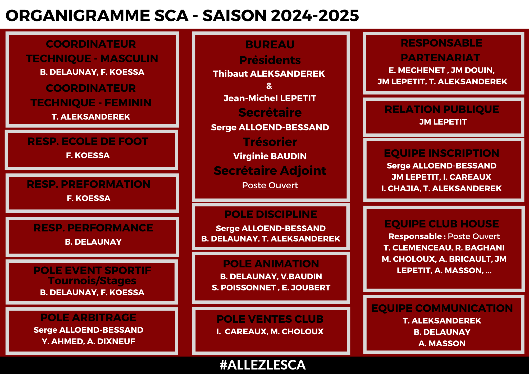 Organigramme sportif Angers SCA